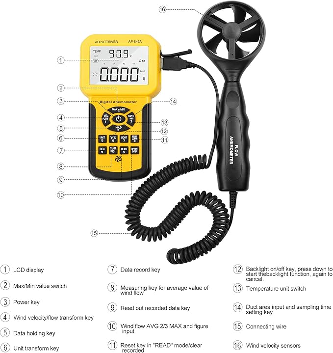 HVAC Anemometer,CFM Air Flow Meter 0.001~100mph High Accuracy Measures Wind Speed/Wind Temp/Air Velocity Air Flow, Professional CFM Meter AP-846A with Backlight Max/Min/Avg