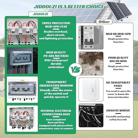 4 in 2 Out Solar Combiner Box,PV Combiner Box with 20A PV Fuse,DC 40A Circuit Breaker and Surge Protector,IP65 Solar Disconnect Switch Box for Indoor Outdoor Solar Panel System (4 in 2 Out 20A 500V)