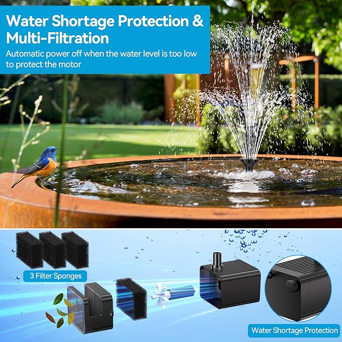 POPOSOAP 8W Solar Fountain Pump with Built-in 3600mAh Battery, Solar Powered Bird Bath Fountain with Dry-run Protection & Double-layer Nozzles 5Ft Tubing for Pond, Bird Bath, Backyard Water Feature