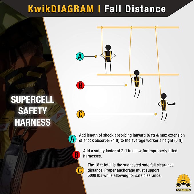 KwikSafety - Charlotte, NC - SUPERCELL Safety Harness [4 PACK] Premium Shoulder Padding ANSI OSHA Full Body Fall Protection Work Equipmen | Construction Tower Climbing Roofing