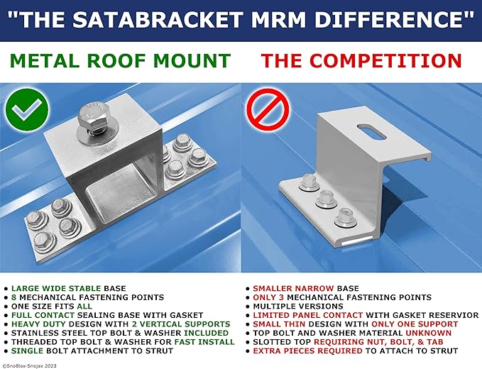 Metal Roof Mounting Bracket for Unistrut Channel & Solar Racking - Extruded 6061-T6 Aluminum – Four Screw Down Top Mounting Brackets for Slotted Framing Strut – (10 Pcs) (10)