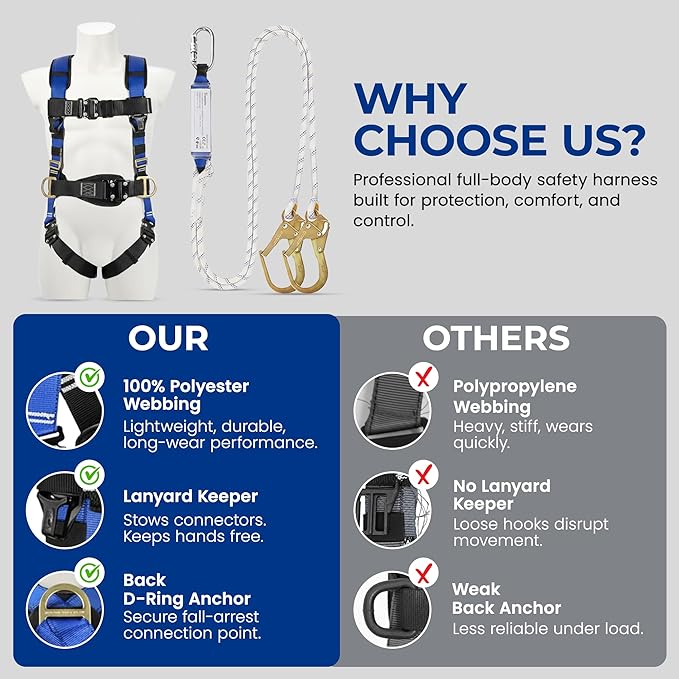 Sorano Safety Harness Fall Protection, Full Body Roofing harnesses with Shock Absorbing Lanyard for Men & Women OSHA/ANSI Compliant, Upgrade 4 Quick Buckles