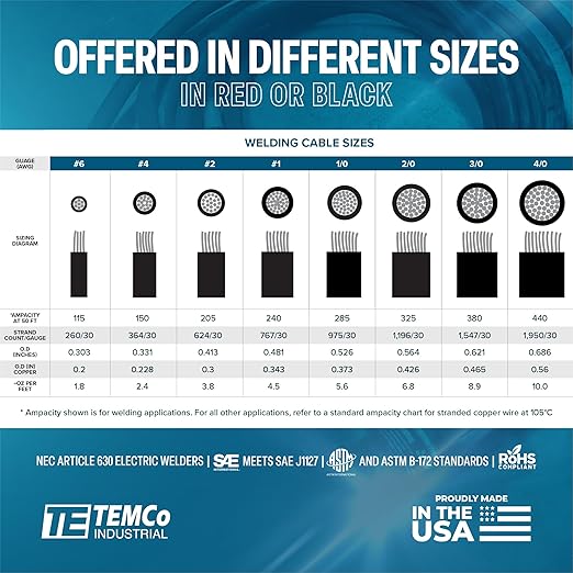 TEMCo 2 Gauge AWG 75 Ft Red Flexible Pure Copper Made in USA Welding Cable Battery Wire - Heavy Duty Solar, Inverter, Car, RV, Truck