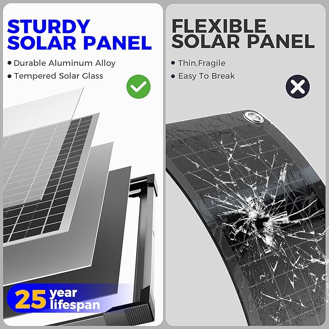 Voltset 50W 24V Solar Panel Kit, Solar Battery Maintainer with MPPT Charge Controller Adjustable Bracket, Solar Battery Charger for RV Car Boat Tractor and Camping