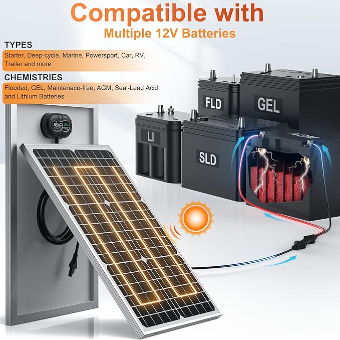 12V 30W Solar Battery Trickle Charger & Maintainer - Waterproof 30 Watt Solar Panel Built-in Ultra Smart MPPT Charge Controller + Adjustable Pole Mount Brackets for Pole Dia 1.5-3.0inch/40-80mm