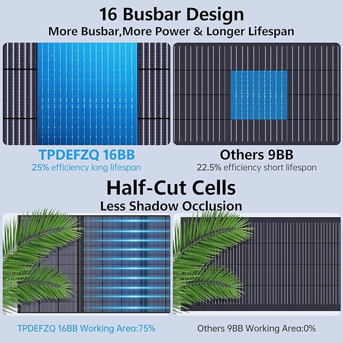 100W Solar Panel,N-Type 16BB Portable Solar Panels for Power Station,Foladable Solar Panel,QC3.0 USB-A &Type-C,25% High Efficiency,IP68,ETFE Integrated Design for Outdoor Camping,Off Grid