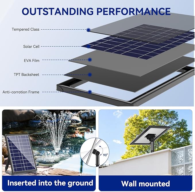 Antfraer Solar Fountain Pump for Bird Bath, 8W Solar Water Fountain Pump with Dry-Run Protection & Double-Layer Nozzles, Solar Powered Fountain with 5Ft Tubing for Small Pond, Bird Bath, Water Feature