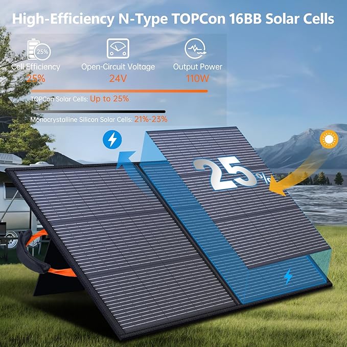 110W Portable Solar Panel ETFE IP68 Waterproof 20V Foldable Solar Panel Charger, 25% High Efficiency for Outdoor Camping,Laptops,Blackout,RV