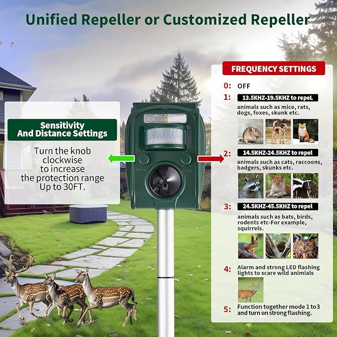 Upgraded Solar Ultrasonic Squirrel Deer Repellent Devices Motion Detection 5 Adjustable Modes, Cat Raccoon Rabbit Dog Deterrent, Animal Repellent with LED Waterproof for Yard