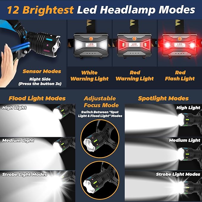12 Modes 210000 Lux Headlamp Motion Sensor Red Warning Zoomable Energy Saving, More Than 30Dys Standby Head Lamp, IP65 Waterproof and 125° Angle for Camping Outdoor Hardhat
