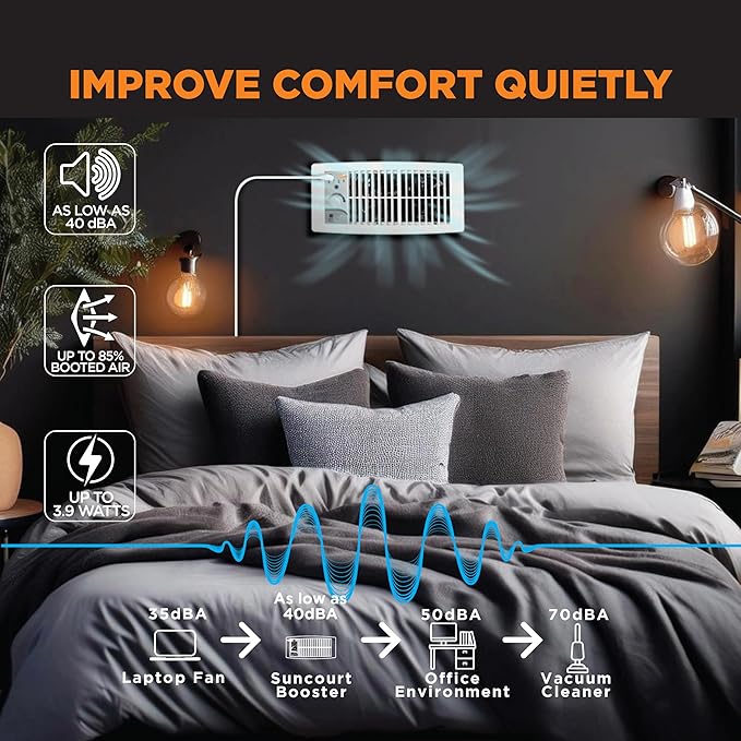 Suncourt Flush Fit Floor/Wall Register Booster Fan — Ultra-Quiet, 5-Speed Vent Fan with Smart Technology and 6-Foot Power Cord, HC500-W (White)