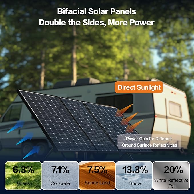 Bifacial 400 Watt Solar Panel, N-Type 16BB 2PCS 200Watt Bifacial Solar Panels, Monocrystalline 25% High Efficiency Solar Module for Home, RV Battery and Off-Grid Applications