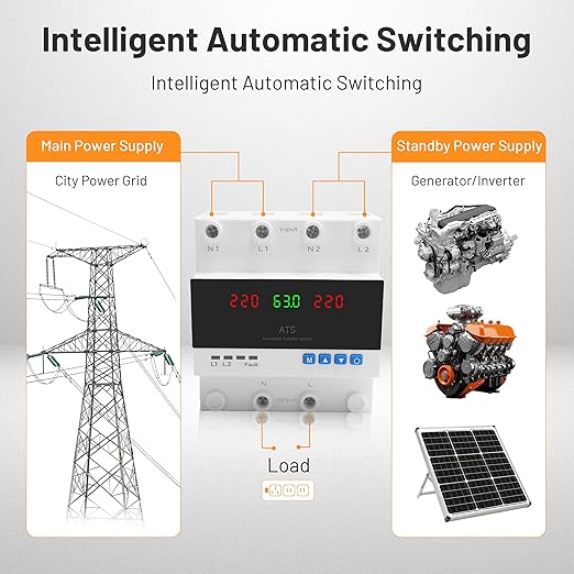 Automatic Transfer Switch, 63A 110V/220V Dual Power Selector for Generator & Backup Inverter, L1 Priority, DIN Rail Mount,ATS Adjustable Emergency Power Switch with Guide Rail(110V and 220V Available)