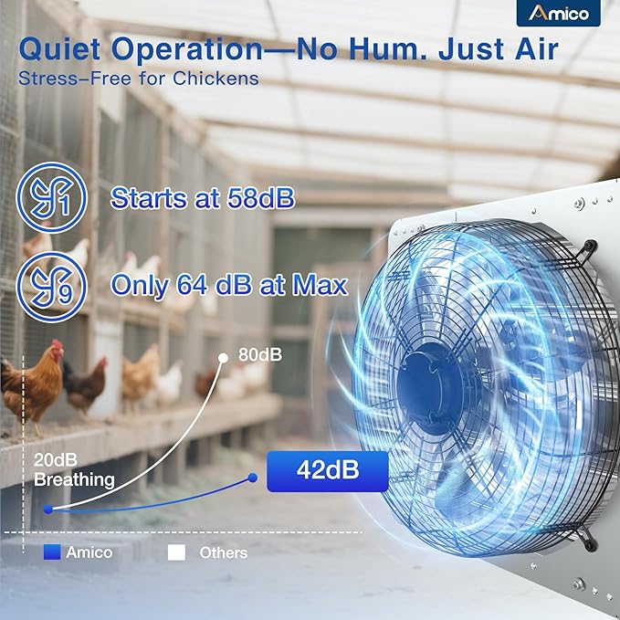 Amico 18 Inch Shutter Exhaust Fan with Remote,Energy Efficient &Quiet 56W EC Motor 2300 CFM Wall Mount Ventilation Fan for Garage,Greenhouse,Attic&Chicken Coop,9-Speed Adjustable,Plug In,Timer,FCC&ETL