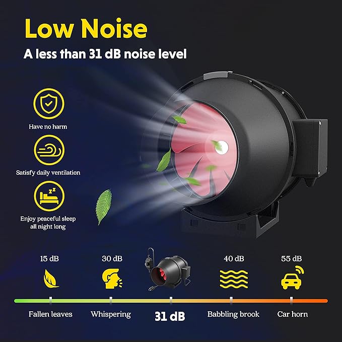 iPower 4 Inch 200 CFM Exhaust Inline Duct Fan with Variable Speed Controller HVAC Ventilation Blower for Grow Tents Garden