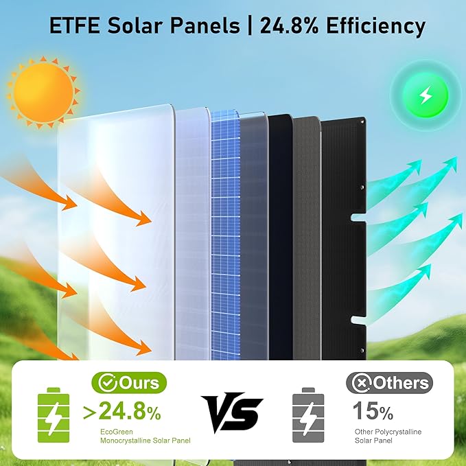 Portable Solar Panel 60W, Monocrystalline 24.8% High Efficiency Foldable Solar Panel, USB C Port, IP65 Waterproof with Kickstand, Solar Panel for Camping RV Backpacking Outdoor Use