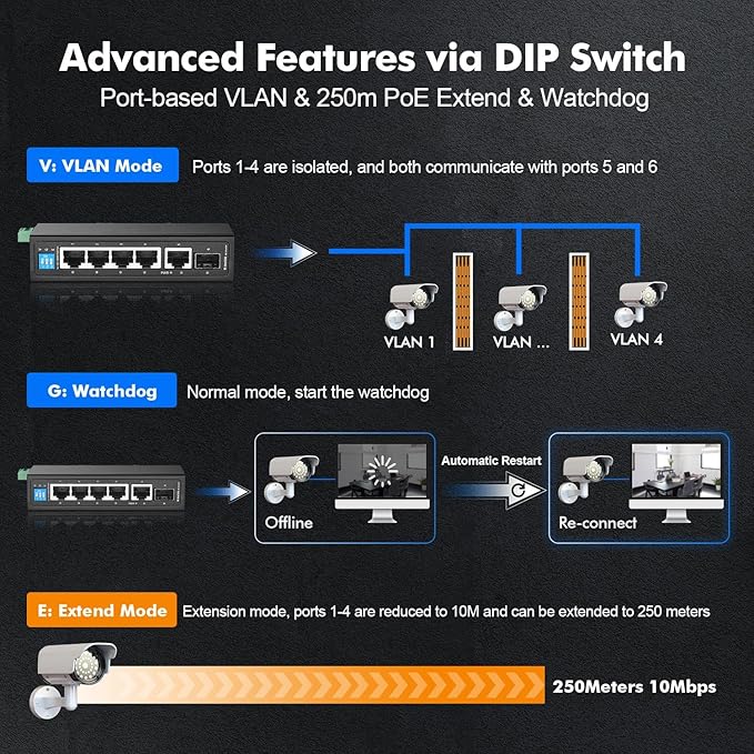 MokerLink 6 Port Industrial Din Rail Gigabit PoE Switch, 4 x 100/1000Mbps PoE Ports,IEEE802.3af/at PoE+, 1 Gigabit Uplink, 1 Gigabit SFP, Metal DIN-Rail & Wall Mount Ethernet Switch