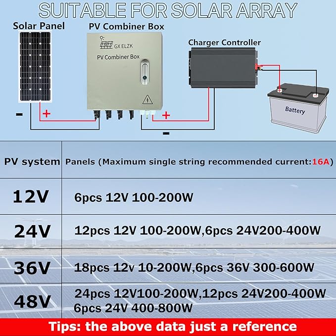 Hardcover Solar Combiner Box with 4 Strings, 80 A Circuit Breakers. This pv Combiner Box is Suitable for Off-Grid Solar Power High-Power Version