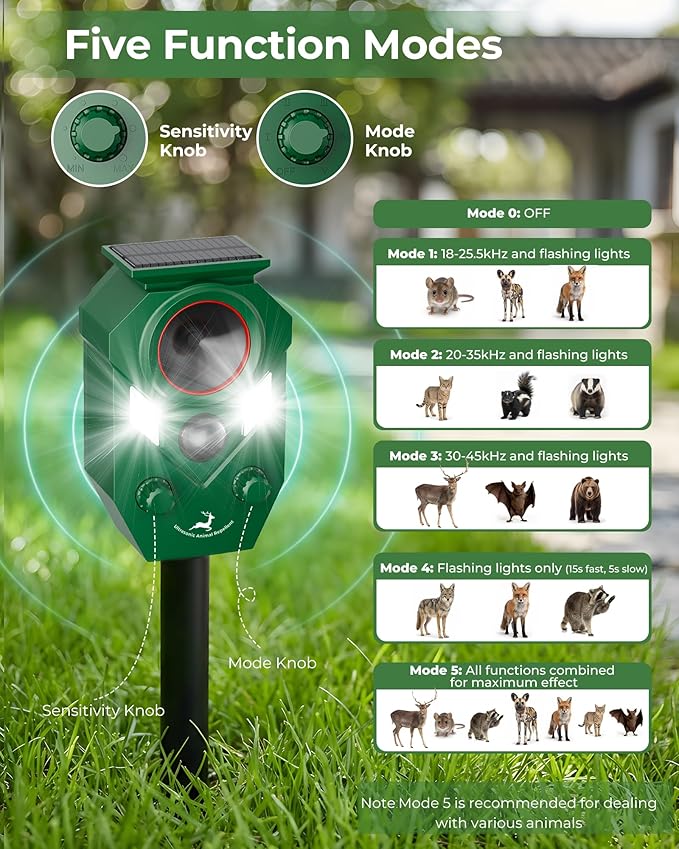 Solar Deer Repellent Devices Outdoor - Ultrasonic Animal Repellent with Motion Sensor & Strobe Light, Waterproof Animals Deterrent for Yard Garden Farm to Repel Cats, Coyote, Squirrels