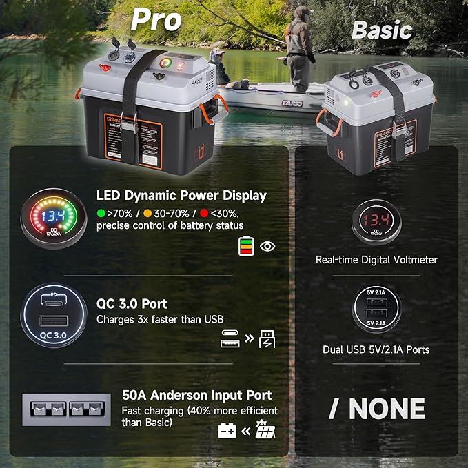 SUNAPEX Smart Battery Box 12V/24V Power Center - Multi Ports & Circuit Breaker for Trolling Motor, Marine,RV & Solar Panel (Pro,Battery Not Included)