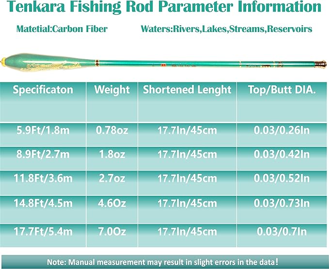 Fishing Rod Fishing Rod Kit - Stream Fishing Pole Small Creek Telescopic Fly Poles All Waters Quality Carbon Tube Creek Rods