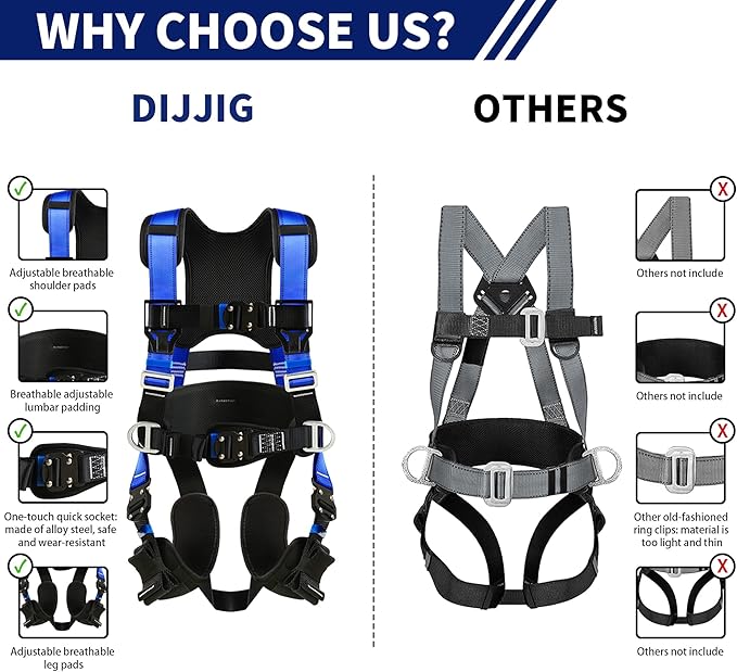 Safety Harness Fall Protection Kit with Shock Absorbing Lanyard & Suspension Trauma Safety Straps Upgrade Quick Buckles, Roofing Harness Construction Harness Para Construccion ANSI Compliant Blue