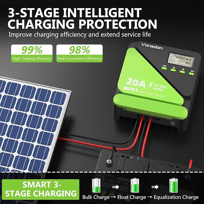 20A Solar Charge Controller 12V/24V MPPT Solar Charge Controller, Adjustable LCD with Timer, Dual USB Ports, for RV, Boat, Cabin, Off-Grid Systems, Compatible with FLD/LiFePO4/SLD/GEL/AGM