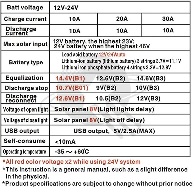 12V/24V Auto Solar Charge Controller 10A/20A/30A, PWM Adjustable Regulator, LCD Display, Multi-Battery Support, Efficient Panel Cell Charging - Solar Power System Accessory (30A)