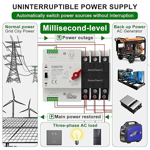 AC110V 100Amp Automatic/Manual Transfer Switch 3P 50/60Hz, 3Poles Mini ATS Auto Dual Power Switch Automatic Changeover Fast Transfer for Home Generator, Soalr, Rv and Lv Power
