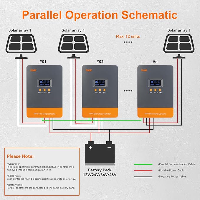 PowMr 100A MPPT Solar Controller, 12V/24V/36V/48V Auto, MPPT Charge Controller 100 Amp w/ LCD Display, Up to 12(Max) Solar Regulator Connections in Parallel, Work with Lead-Acid and Lithium Batteries