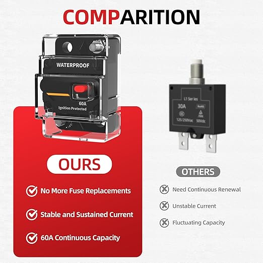 60 Amp Circuit Breaker with Manual Reset Switch, Waterproof DC 12V-48V Inline Fuse Replacement for Trolling Motor, Boat, Marine, RV, ATV, Solar, Car Audio Systems