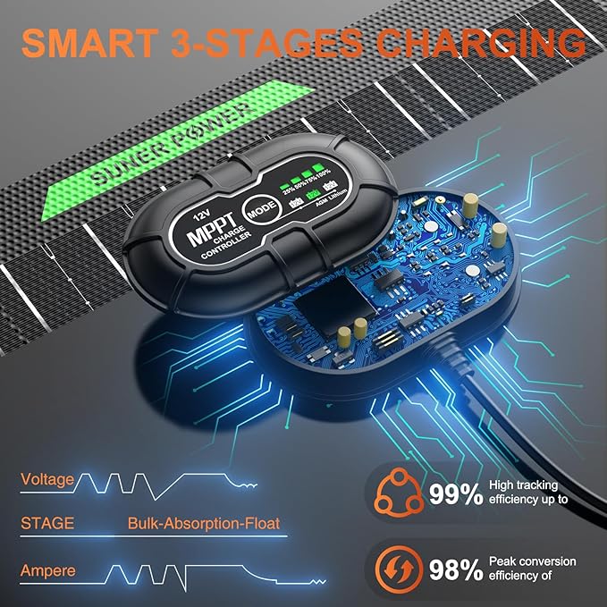 SUNER POWER Waterproof 30W 12V Solar Battery Charger & Maintainer PRO, Built-in UltraSmart MPPT Charge Controller, 12 Volt Solar Panel Trickle Charging Kits for Car Automotive Boat Marine RV Trailer