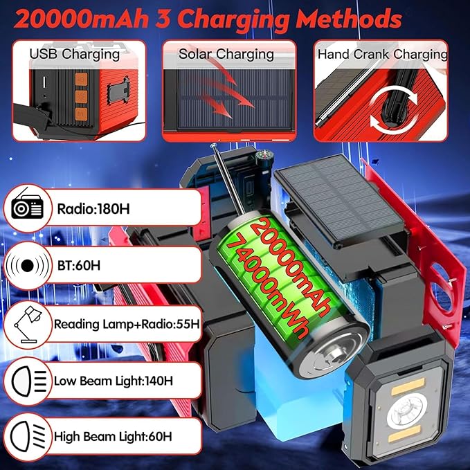 20000mAh/74000mWh Solar Hand Crank Emergency Radio - AM/FM/NOAA Weather Alert, Portable Power Bank, 3-Mode Flashlight & Reading Lamp, SOS Alarm, Phone Charger for Outdoor/Camping/Emergency(Red)