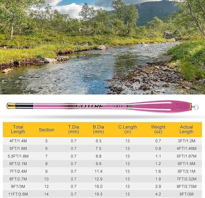 Goture Telescopic Mini Pocket Fishing Pole, Portable Fishing Hand Pole, Stream and Universal Fishing Rod, Ultralight High Strength Fishing Rods Fit for Beginners