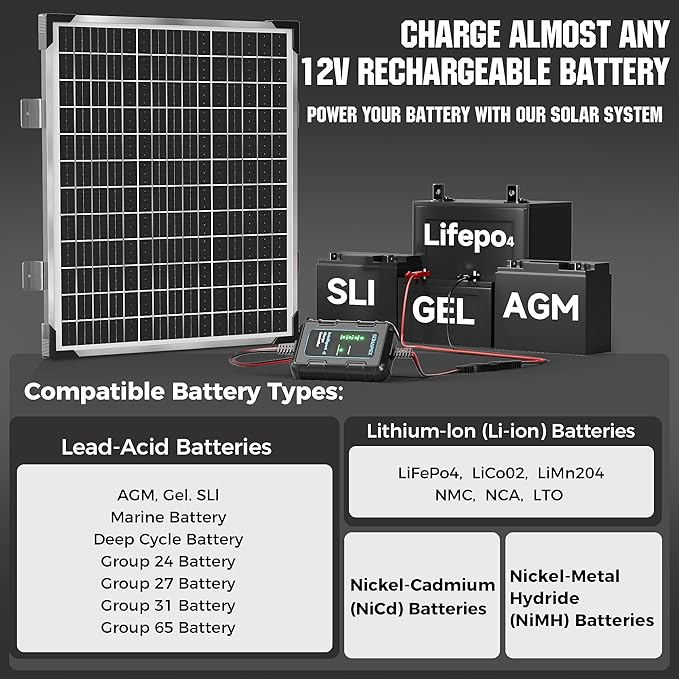 SUNAPEX 50W 12V Solar Battery Charger Maintainer, Waterproof Solar Panel Trickle Charger with Controller for Car, Motorcycle, Boat, Marine, RV, Trailer, Tractor,Truck, etc