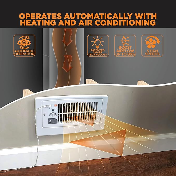 Suncourt Flush Fit Floor/Wall Register Booster Fan — Ultra-Quiet, 5-Speed Vent Fan with Smart Technology and 6-Foot Power Cord, HC500-WPL (White)
