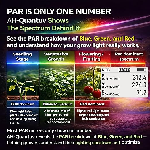 AH-Quantuv PAR Meter for Grow Lights, PPFD Meter 400-750nm with UVA Measurement 320-400nm, Shows PAR Breakdown of Blue Green Red, Records PAR & UVA for Light Distribution Mapping