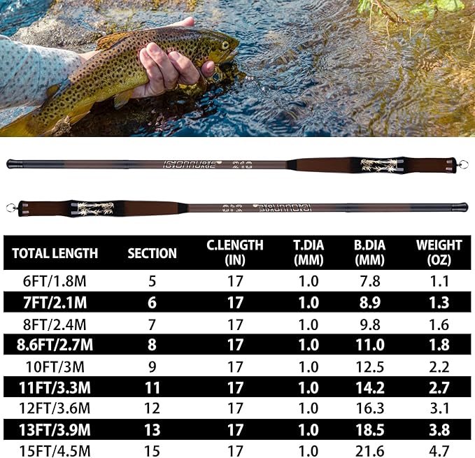 Goture Telescopic Pocket Mini Fishing Pole, Portable Small Handle Fishing Pole, Ultralight High Strength Stream River Dike Lake Fishing Rods, 5.5 6 7 8 9 10 11 12 14FT, 19 Tone Dark Brown