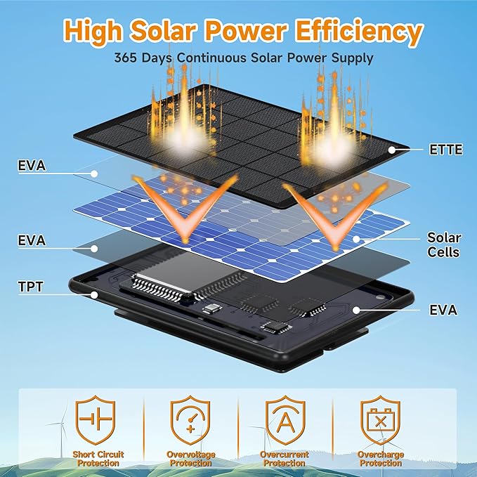 Solar Panel for Blink Outdoor 2K+/4(4th Gen)/Outdoor(3rd Gen) XT3 and XT2/XT Camera,6W Solar Charger for Blink with 360° Adjustable Mount 5.9in to 8.7in,9.84ft Outdoor Power Cable,Waterproof