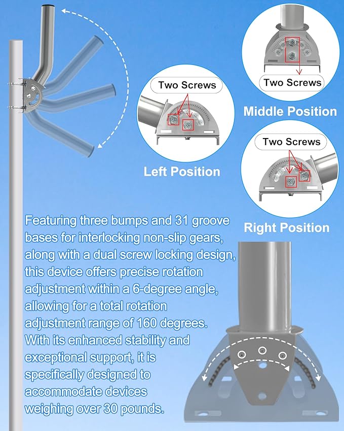 430 Stainless Steel Antenna Mount for Wireless Bridge, 1-Pack 11 in Dual Screw Locking J Pole Mounting Bracket for Wall or Pole, 160° Adjustable, 1.38 in OD, for CPE, Access Point or Weather Station