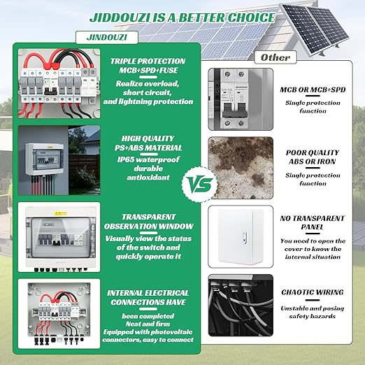 3 in 1 Out Solar Combiner Box,PV Combiner Box with 20A PV Fuse,DC 63A Circuit Breaker and Surge Protector,IP65 Solar Disconnect Switch Box for Indoor Outdoor Solar Panel System (3 in 1 Out 20A 1000V)
