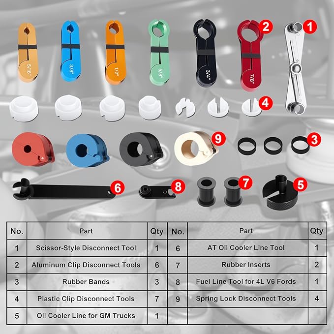 SGT Master Quick Disconnect Tool Set,26pc Fuel Line Disconnect Tool Set for A/C Fuel & Transmission Systems,Line Disconnect Tool Kit for Mechanics Compatible with Ford Chevy GM More
