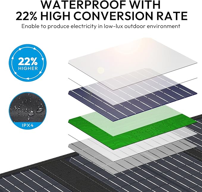 40W Portable Solar Panels, Foldable Solar Panel Charger for 100-300W Portable Power Bank, with Adjustable Kickstands, DC 12-15V Output, USB 3.0 Port for Camping Van RV Trip