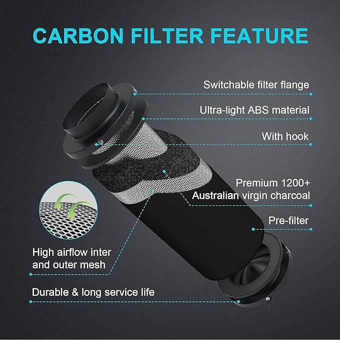 iPower 4 Inch 195 CFM Inline Ventilation Fan Quiet Vent Blower Carbon Filter with Prefilter, 8 feet Aluminum Ducting for Grow Tent Air Circulation