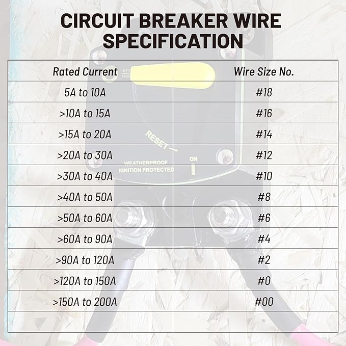 RED WOLF BS6050 50A Amp Circuit Breaker W/Manual Reset Switch DC 12-48V for Car Audio RV Marine Boat Truck Trolling Motors Stereo Audio Electronic Battery Solar System
