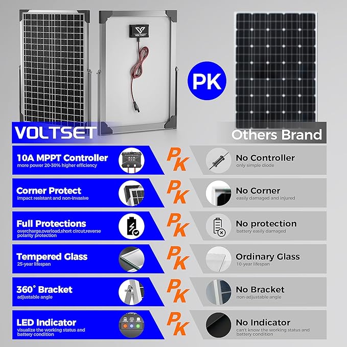 Voltset 30W 24V Solar Panel Kit, Solar Battery Maintainer with MPPT Charge Controller Adjustable Bracket, Solar Battery Charger for RV Car Boat Tractor and Camping