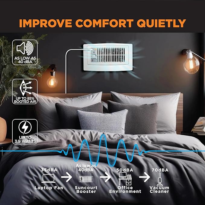 Suncourt Flush Fit Floor/Wall Register Booster Fan — Ultra-Quiet, 5-Speed Vent Fan with Smart Technology and 6-Foot Power Cord, HC500-WPL (White)