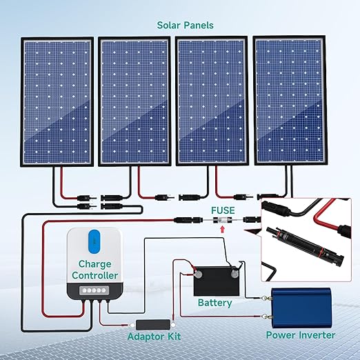 Waterproof in-Line Fuse Solar Panel Holder 15A 1000V PV Panel String Fuse Male and Female Connector for Solar Pannel (Pack of 5)