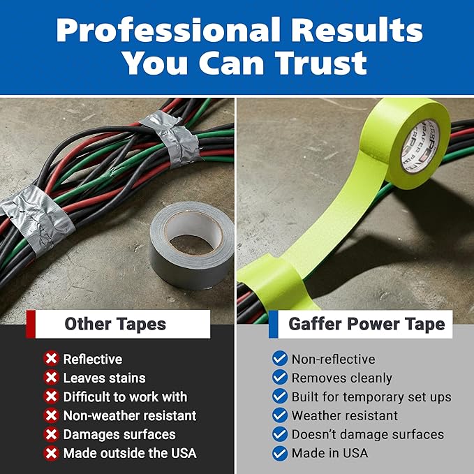 Gaffer Power Fluorescent Yellow Gaffer Tape 2 Inch x 30 Yards – High Visibility, Non-Reflective, Professional Grade Cloth Tape for Stage, Marking & Cable Management – Made in USA