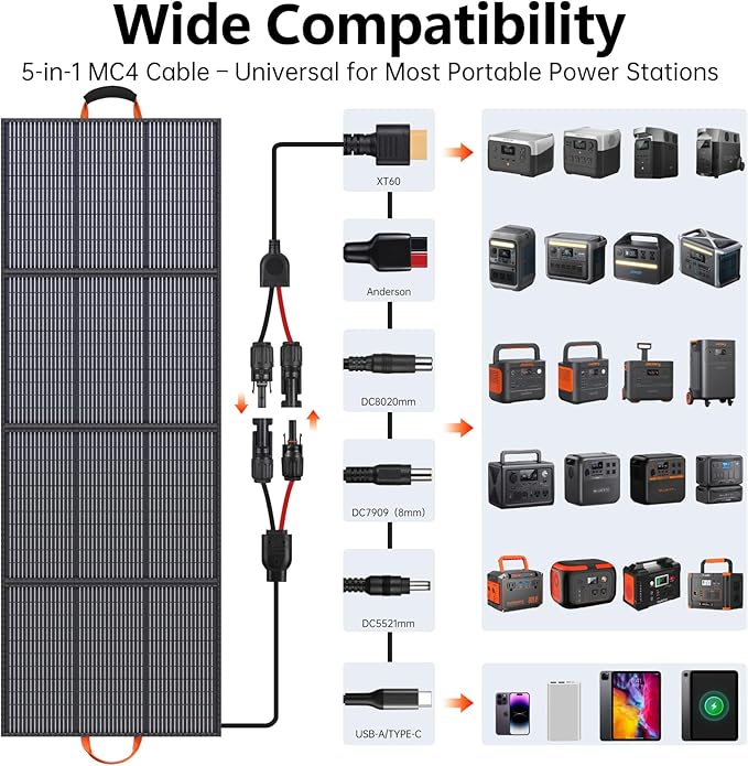 220W Portable Solar Panel 20V 25% High Efficiency N-Type Solar Cell, with 4 Adjustable Kickstand, IP68 Waterproof,Foldable Solar Panel for Camping RV Off Grid Backup